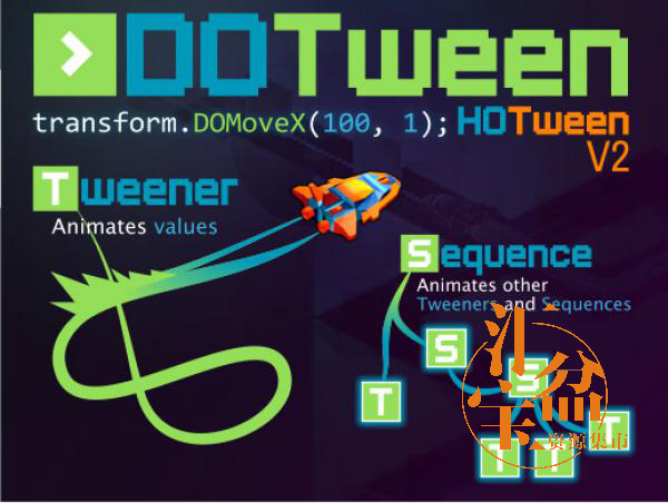 DOTween (HOTween v2)動畫引擎