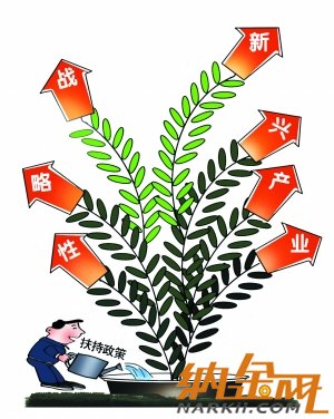 2013年閩工商發(fā)展資金戰(zhàn)略性新興產業(yè)專項申報