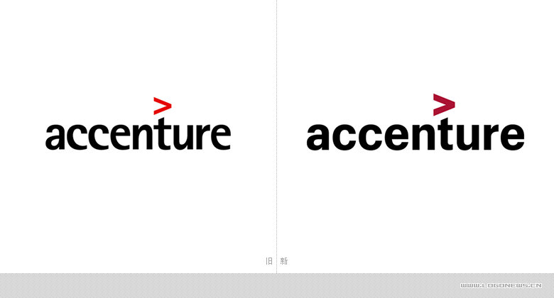 accenture管理咨询经典