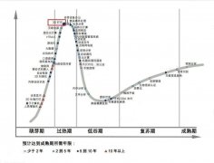 <b>報告稱：越早采用3D打印技術(shù)越能獲得創(chuàng)新優(yōu)勢</b>