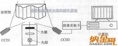 三維掃描儀種類及其工作原理