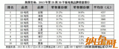 3D電視普及熱潮將被冷卻