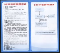 2013年晋江专利申请资助奖励开始申报